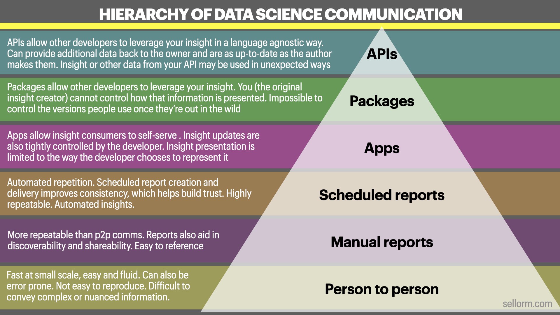 Slide 24